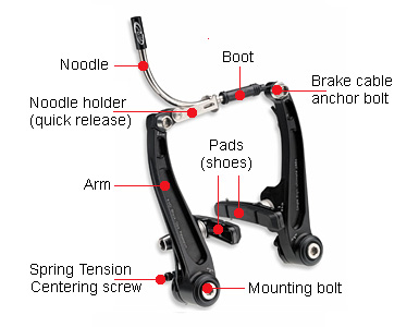 bicycle hand brake parts