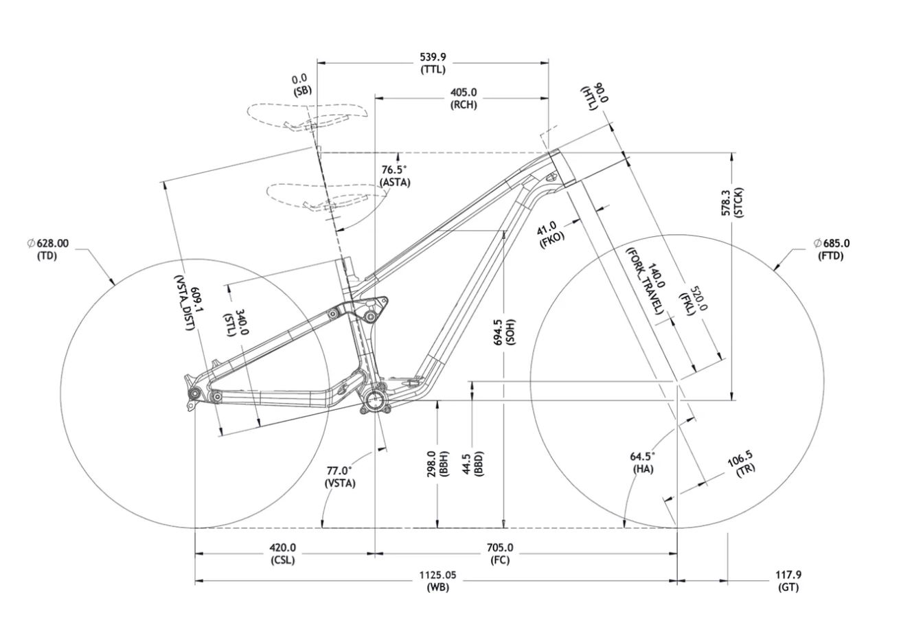 Geometry Chart