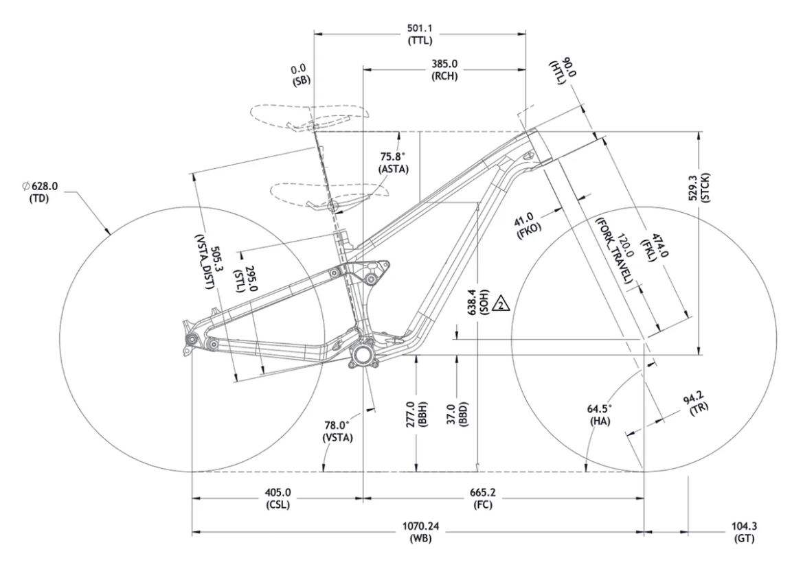 Geometry Chart